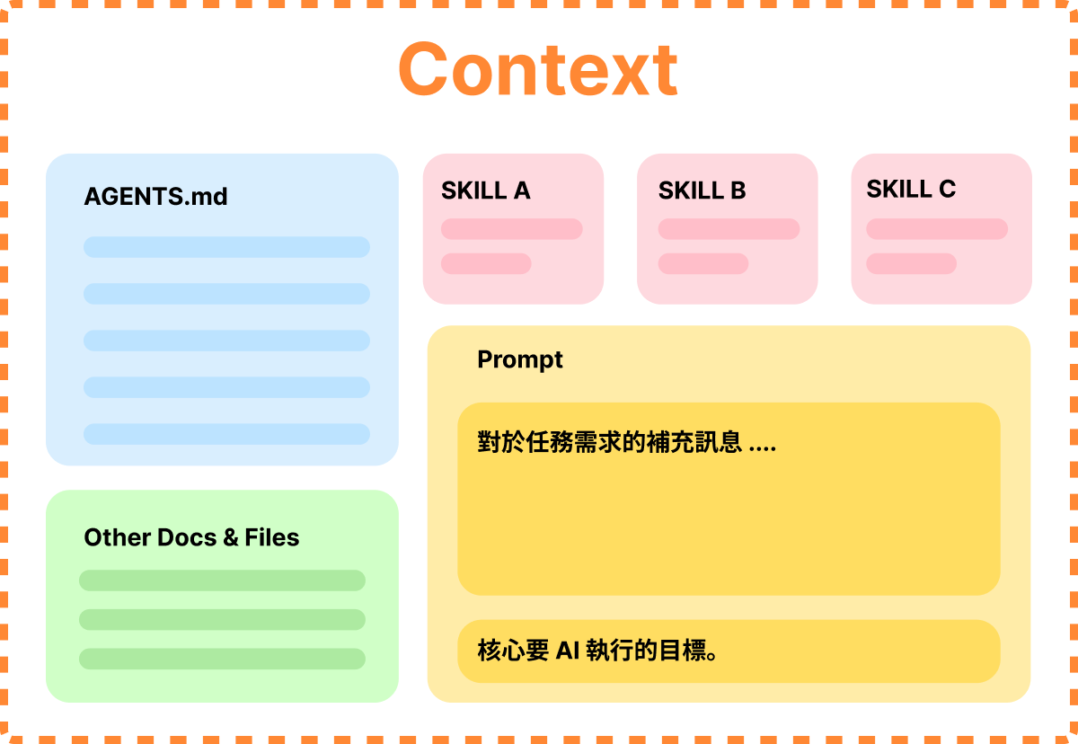 Context Scope